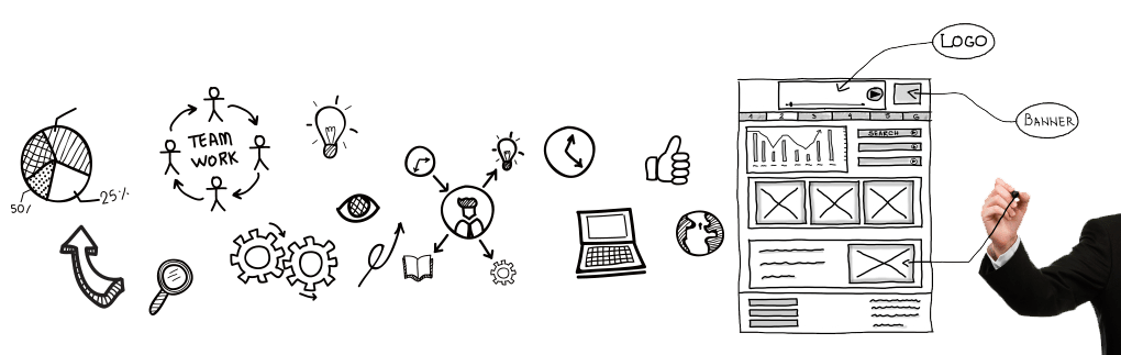 Özel Tasarım Web Siteleri